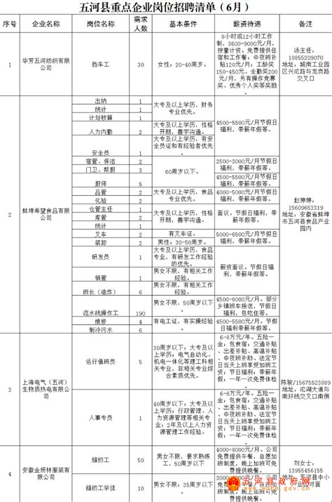 五河县重点企业岗位招聘清单（6月）_五河县人民政府