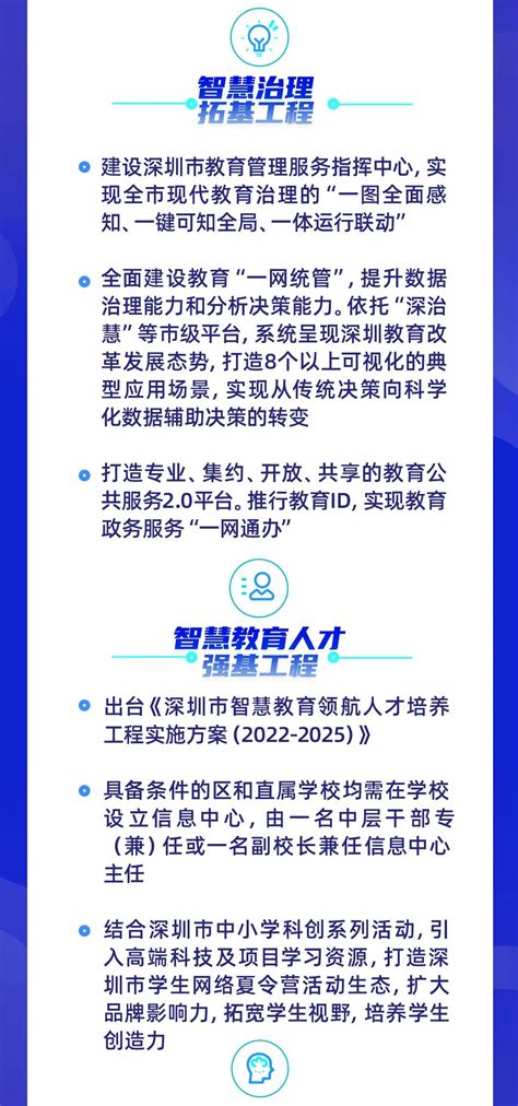 一图读懂！深圳基础教育信息化“十四五”规划发布，重点推动这些工程-新闻速递-深圳市教育局门户网站