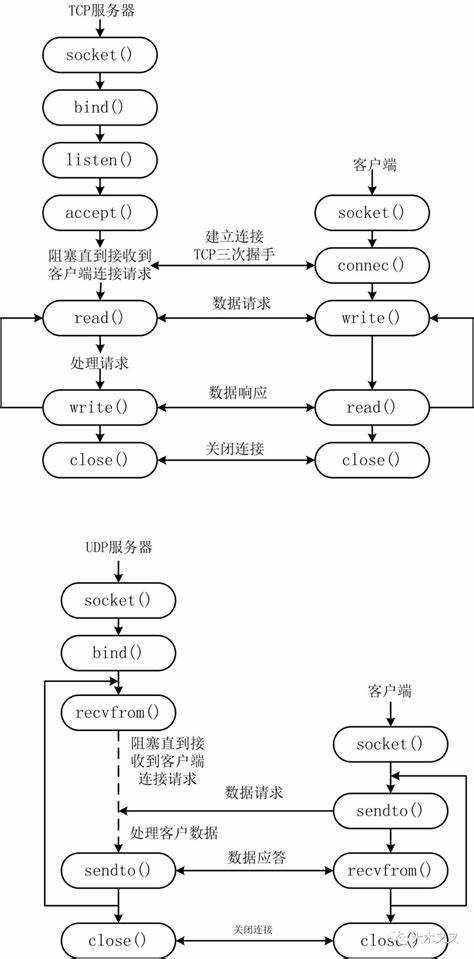 我的世界创建服务器最好的版本