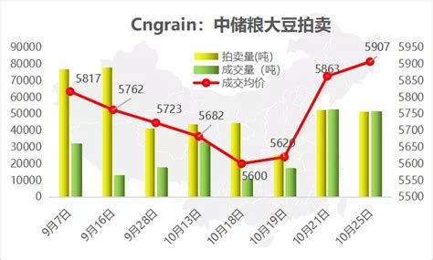 2022年1月中国大豆进口数量、进口金额及进口均价统计分析_华经情报网_华经产业研究院