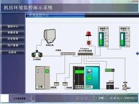 一体化控制器OCS和GPRS在小区供热中的应用 - 西安华中电气科技发展有限公司技术中心 - 中国自动化企业中心 - 中国工控网