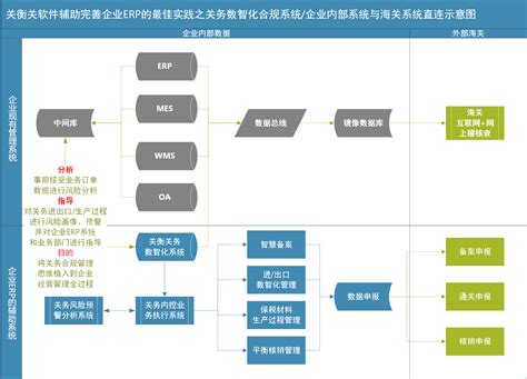 ERP专栏-深圳市立友信息技术有限公司