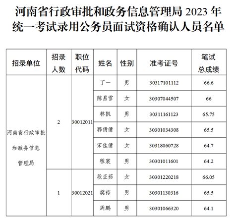 河南省公务员考试报名要求(2023年河南省公务员报名条件)-公考-招生通