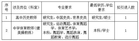 2022年浙江省云和县教育局紧缺教师引进公告（四）