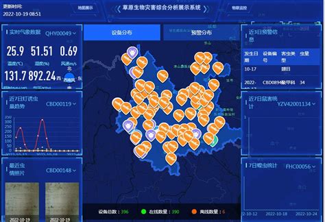 云南草原生物灾害监测预警体系项目竣工_新闻频道_中国青年网