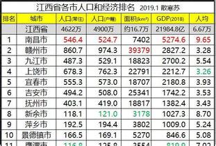 2021年福建省各地区GDP排行榜：福州逆袭泉州位列第一（图）-中商情报网