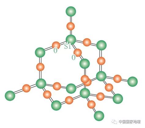 二氧化硅结构式示意图,二氧化硅,二氧化硅图(第5页)_大山谷图库