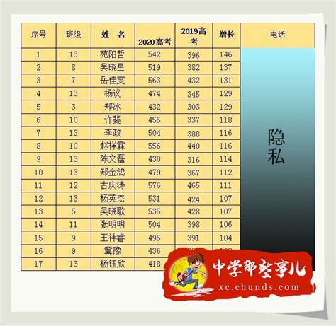 2017宝山区初中排名（含预录取人数）_上海爱智康