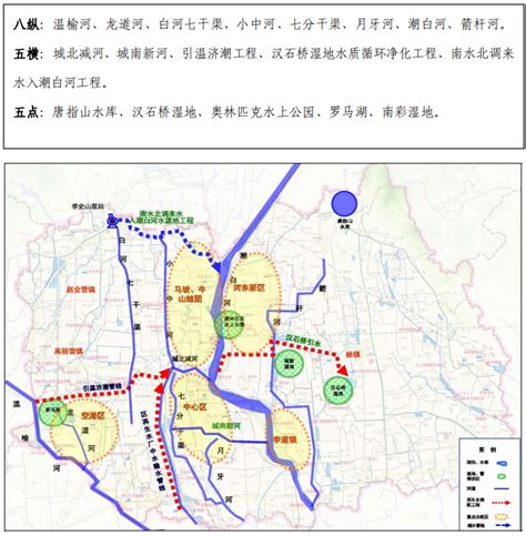 惠企易点通-区县-《顺义区“十四五”时期水务发展规划》