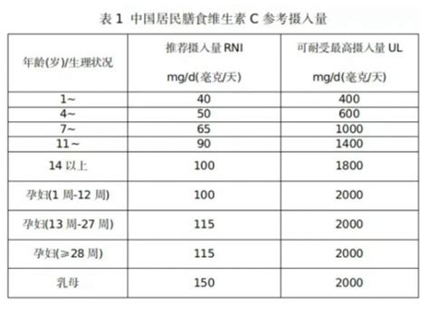 等了一年的维C之王，谁吃谁知道 - 知乎