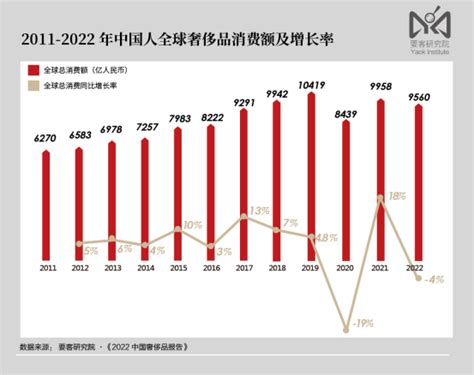 2018年中国奢侈品市场分析报告-行业运营态势与发展趋势预测 - 观研报告网