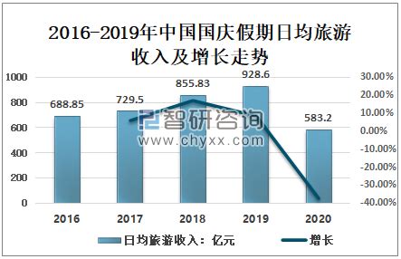 25省份国庆假期旅游收入出炉 江苏第一湖南第九_国内文旅头条_旅游频道