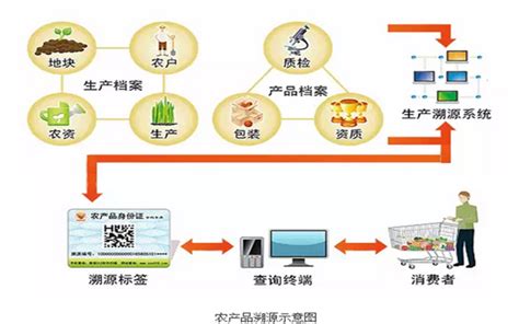 贵州贵发农产品有限公司