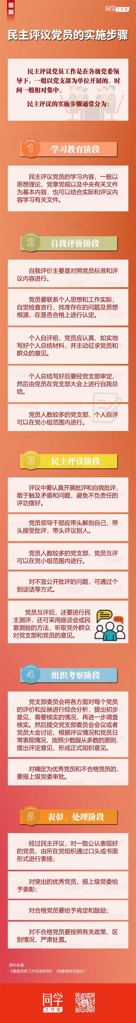 中国党员必须履行的八项义务简答 - 誉云网络
