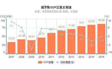 近二十年嘉兴市和金华市GDP对比，谁的经济实力更强？_中国GDP_聚汇数据