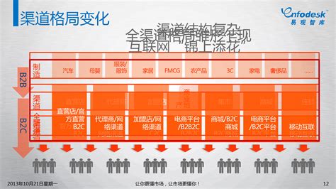 2019年中国电子商务行业发展现状 - 北京华恒智信人力资源顾问有限公司