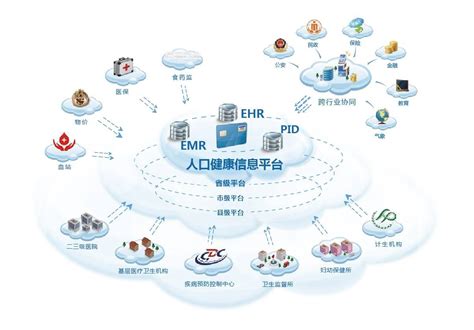 医院可视化数据大屏|UI|软件界面|meizhaoluo - 原创作品 - 站酷 (ZCOOL)