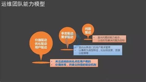 什么是SRE运维？和传统运维有什么区别？ - 墨天轮