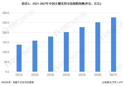 2021年中国无糖饮料市场分析报告-产业现状与发展规划趋势_观研报告网