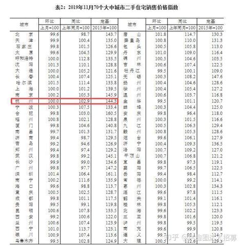 2023年03月杭州二手房市场监测报告_中指云