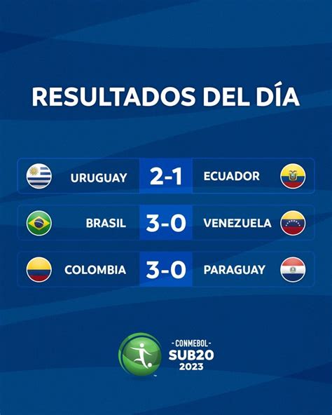 南青赛六强第二轮战报：巴西获胜领跑，乌拉圭第二，哥伦比亚第三-直播吧
