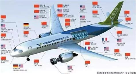 上海浦东机场发生大事，国产大飞机C919试飞成功。这是第一架，它马上会交付给东航。C919国产化率达到了60%，老美的 ... - 雪球