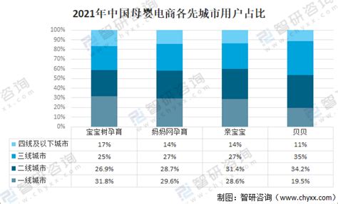 2021年中国母婴用品行业现状及趋势分析：向数字化发展[图]_智研咨询