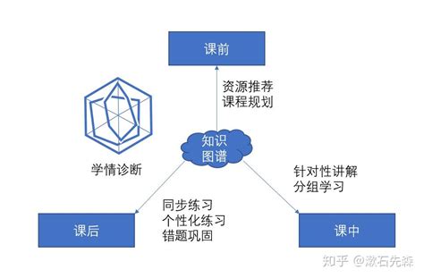 梅特勒-托利多为中国5G全产业链关键材料提供热分析解决方案 - 微波射频网