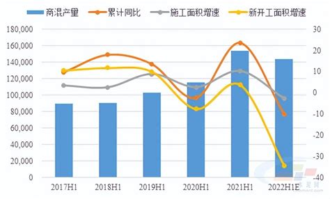 混凝土市场分析报告_2021-2027年中国混凝土市场研究与投资潜力分析报告_中国产业研究报告网