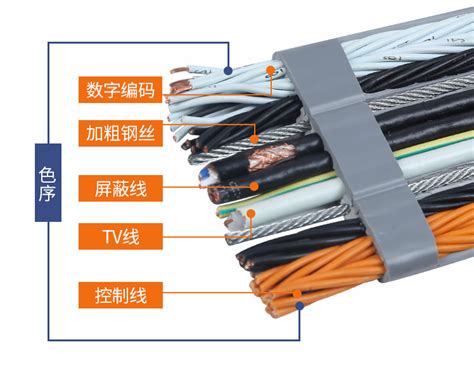 常用电缆规格_2023年常用电缆规格资料下载_筑龙学社