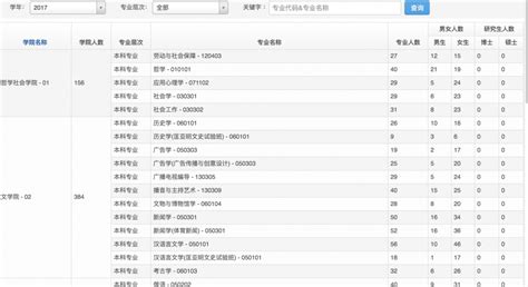 长春市朗新科技有限公司, 15年专注政府、集团化信息软件建设，专注政府OA、集团ERP 、企业办公OA软件、用友软件财务一体化、CRM客户管理软件, 东三省、华东及华南优质软件定制提供商 ...