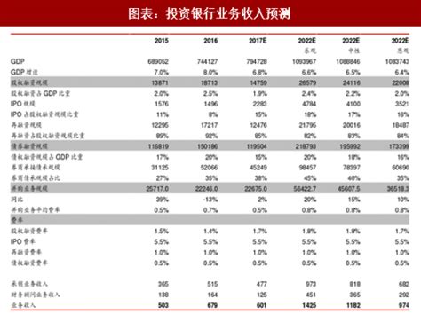 2018年中国投资银行市场分析报告-行业深度调研与发展趋势预测_观研报告网