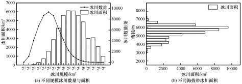 2008—2018年中国冰川变化分析