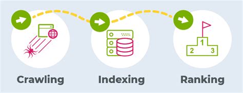 Indexing in Yoast SEO: which pages to display in Google