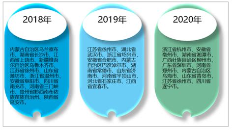 2020年中国棚户区改造情况分析：棚户区改造开工209万套，基本建成203万套[图]_智研咨询