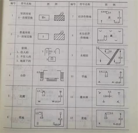 地质图例符号大全图片