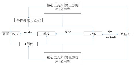 web 技术中的前端和后端是如何交互的_web前端与后端交互-CSDN博客