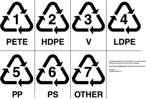 塑料制品三角形数字标志代表7种原料 - 东莞市致森五金塑胶制品有限公司