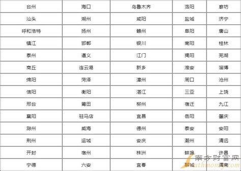 三四线城市有哪些 中国一二线城市名单_华夏智能网