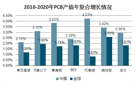 2020年中国PCB产业发展现状及未来发展趋势分析[图]_智研咨询