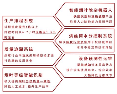 上海市长宁区人民政府-区情-“长宁速度”再次刷新