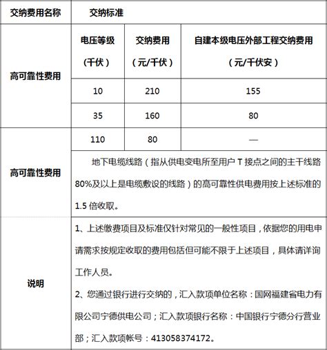 上海电费多少钱一度 2018上海阶梯电费价格怎么算
