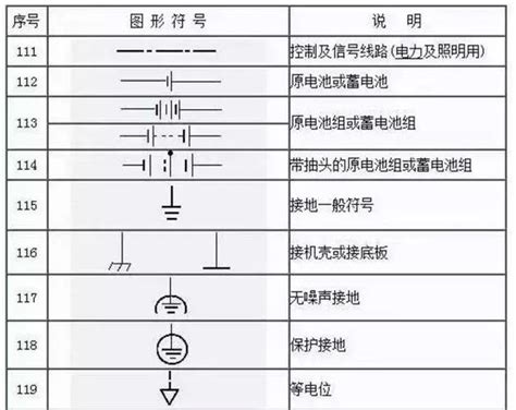 管道的代号一览表,工艺管道材料材质代号,管道介质代号表_大山谷图库