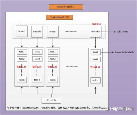 常用高并发网络线程模型设计及MongoDB线程模型优化实践 | MongoDB中文社区