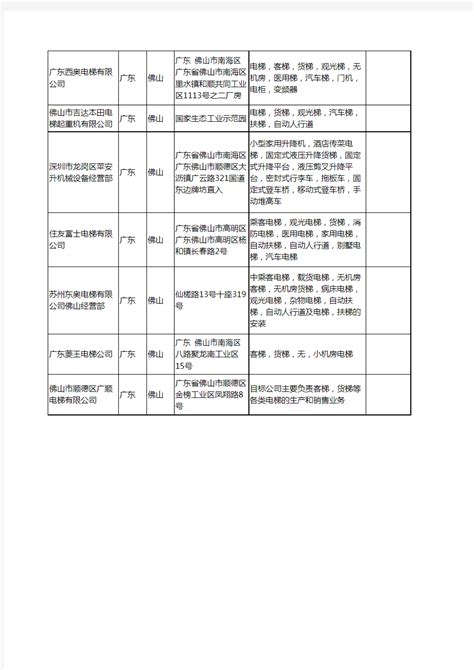 新版广东省佛山电梯货梯工商企业公司商家名录名单联系方式大全18家_文档之家