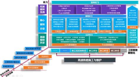 机电与汽车工程学院开展职业教育模块化课程体系建设培训会-许昌职业技术学院