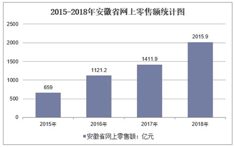 2020-2025年中国安徽省电子商务园区市场前景预测及投资规划研究报告_华经情报网_华经产业研究院
