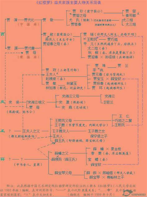 四大家族图册_360百科