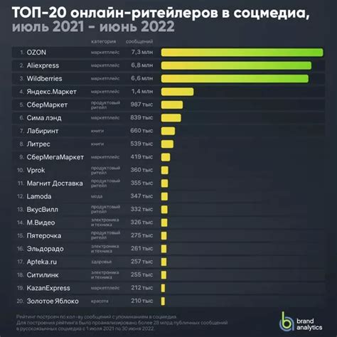 2020年俄罗斯电商平台排名，俄罗斯电商平台有哪些？ - 知乎