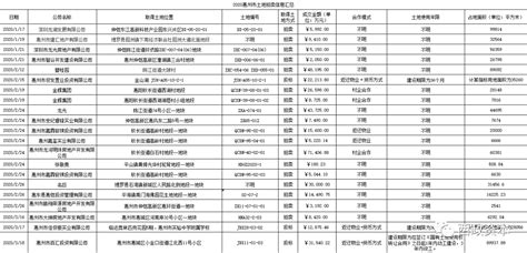 2018年惠州市各区县GDP排行榜单